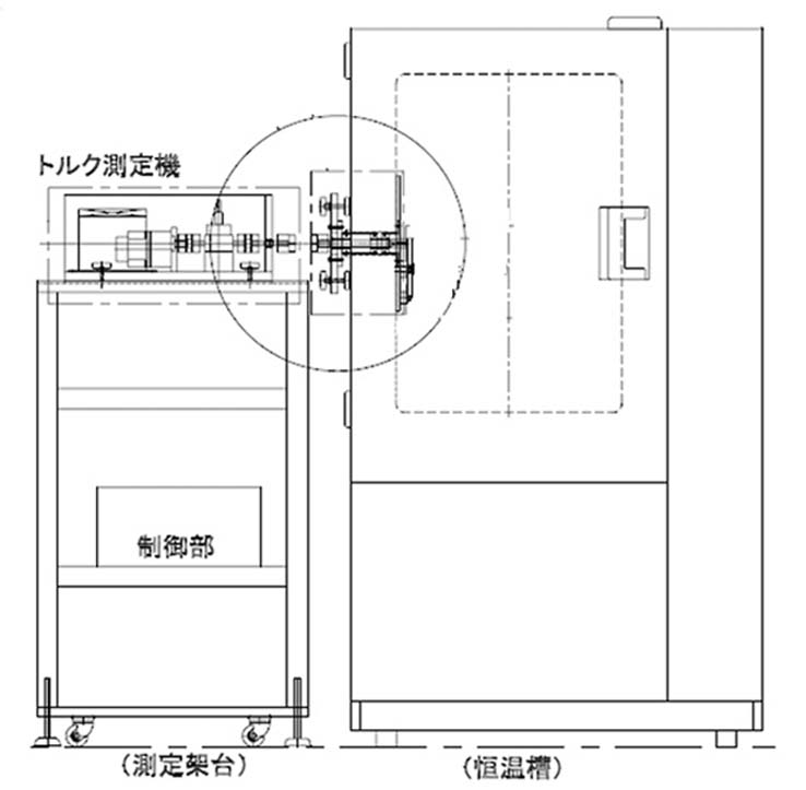 日本celltechnos 恒溫槽中的扭矩測(cè)量