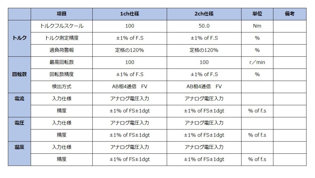 日本celltechnos 帶恒溫槽的電機扭矩工作臺