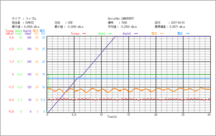 温湿度環境_トルクリップル測定グラフ